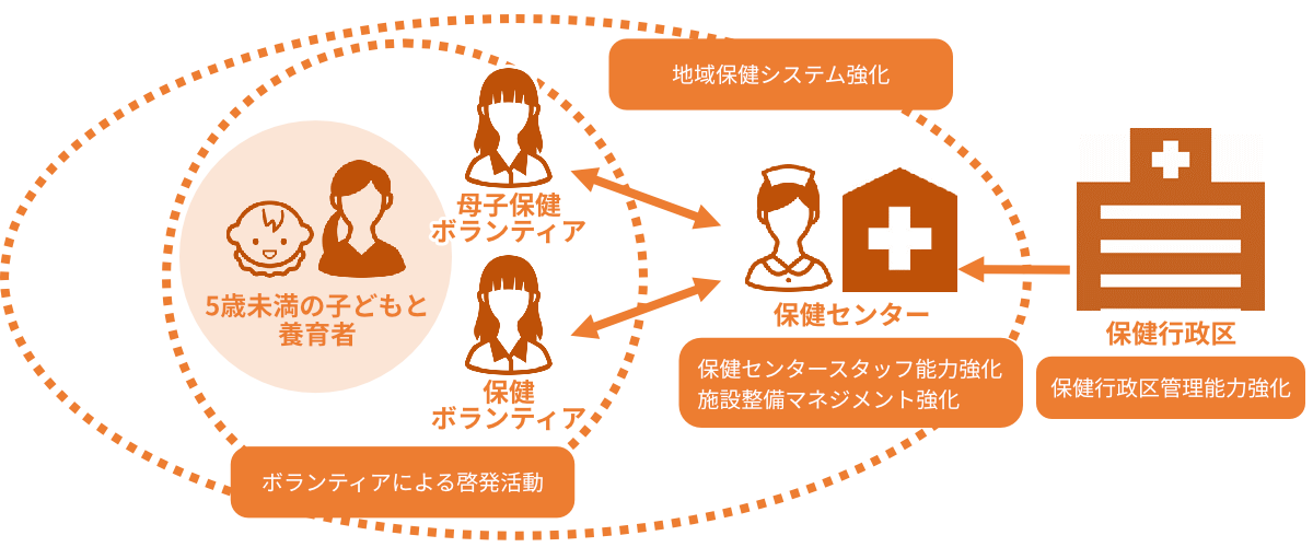 カンボジアでの活動 ピープルズ ホープ ジャパン